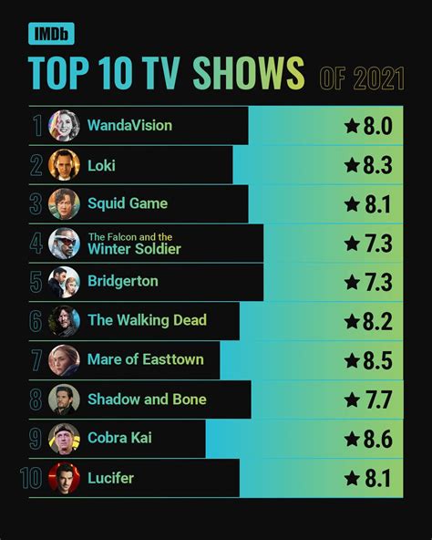 imdb most popular tv shows